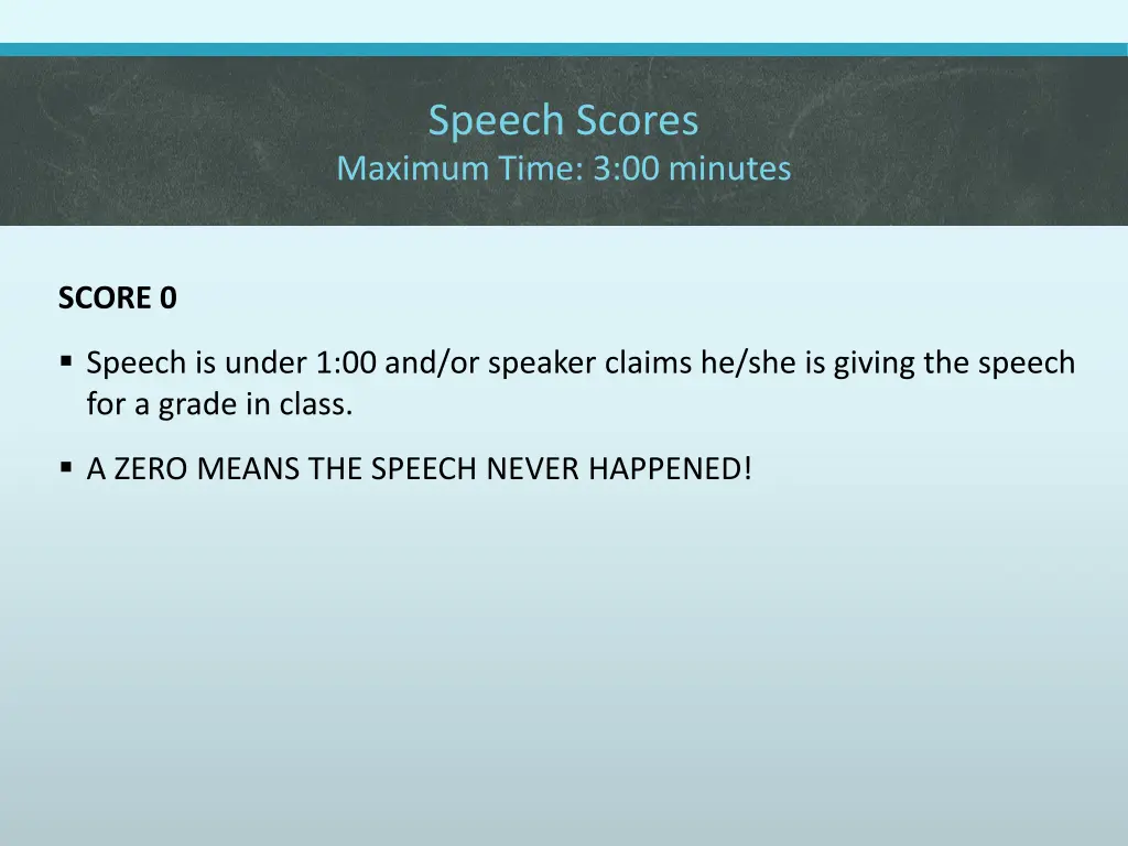 speech scores maximum time 3 00 minutes 5