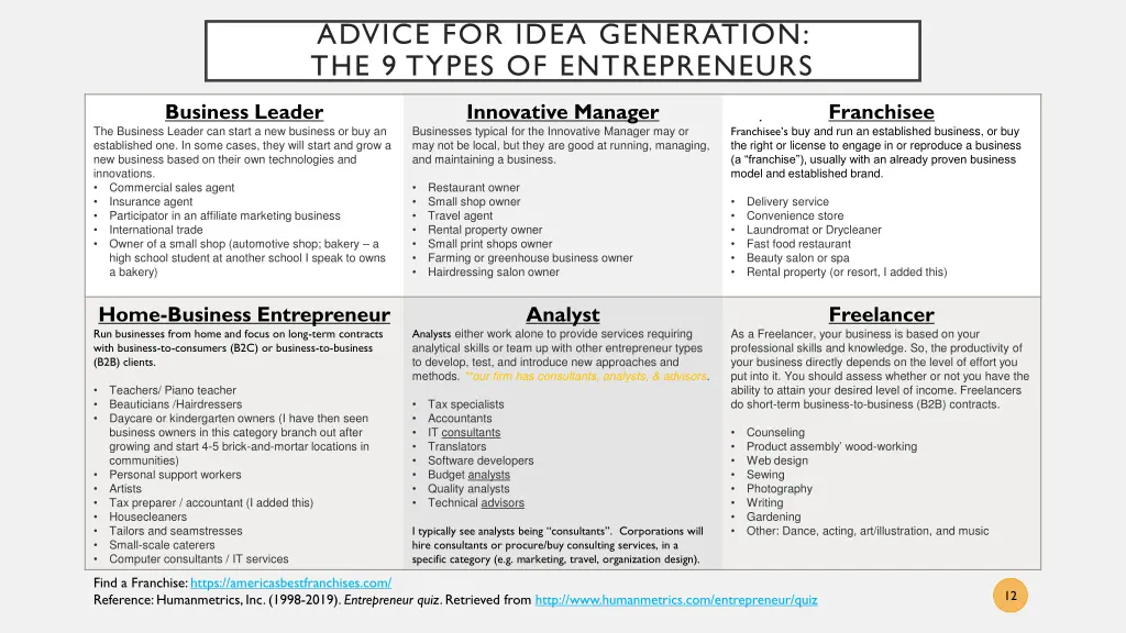 advice for idea generation the 9 types