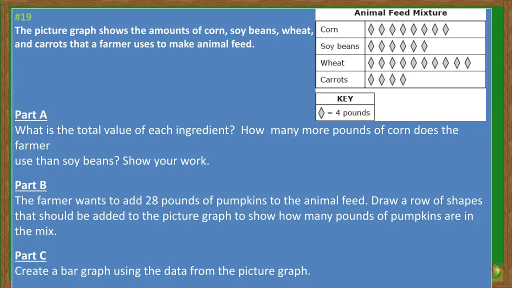 19 the picture graph shows the amounts of corn