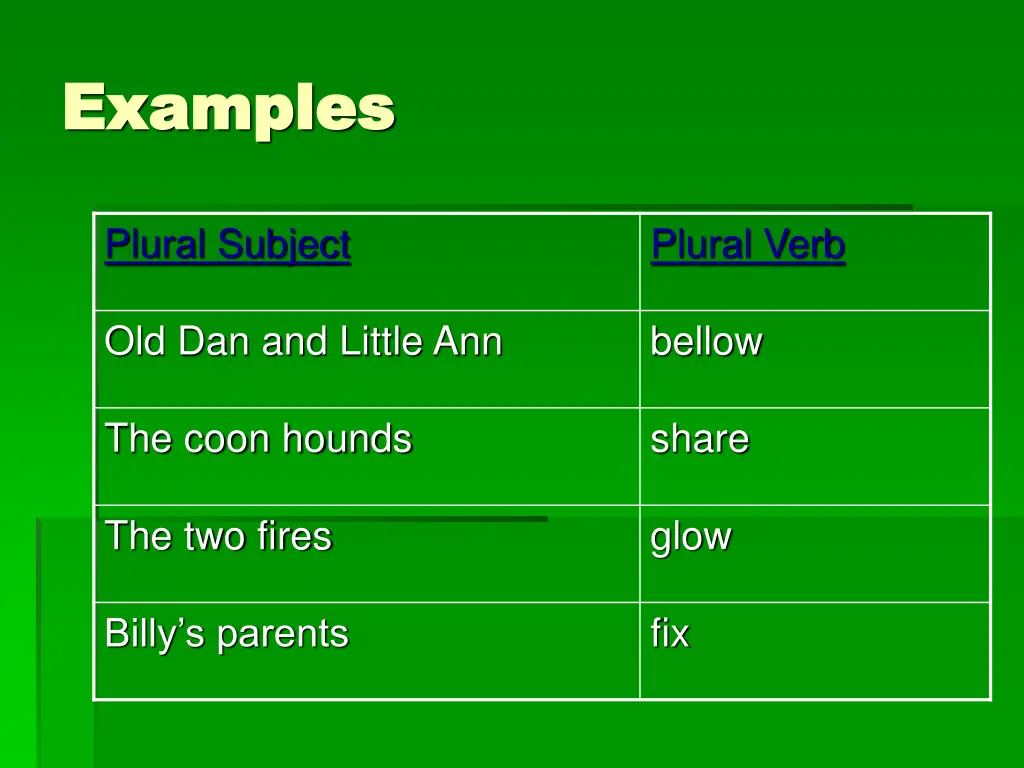 examples examples 1