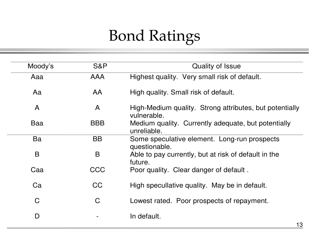 bond ratings