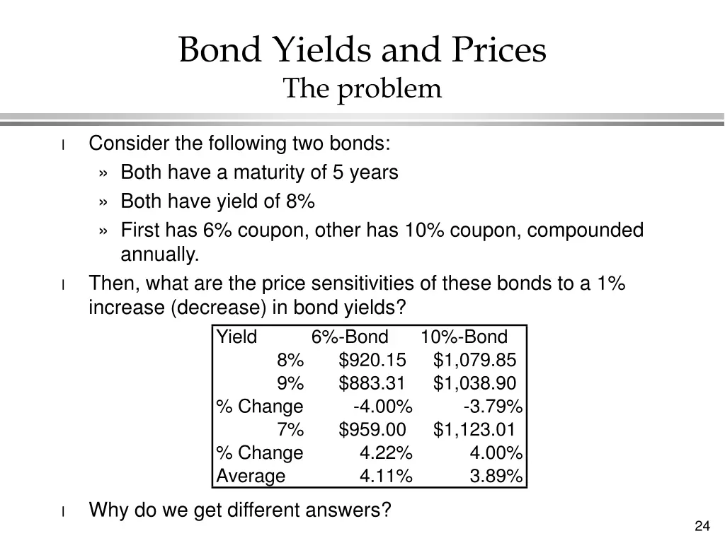 bond yields and prices the problem