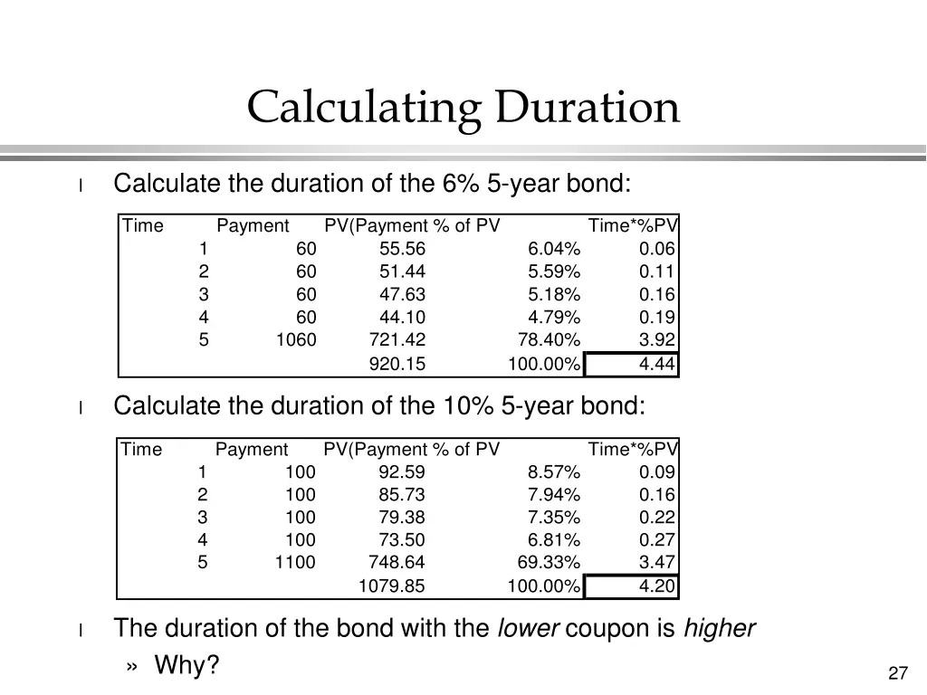 calculating duration