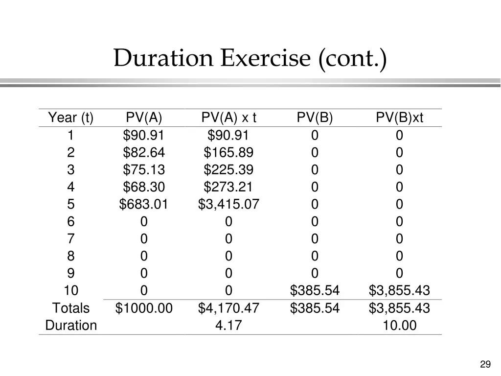 duration exercise cont