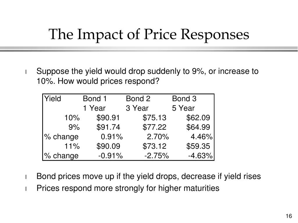 the impact of price responses