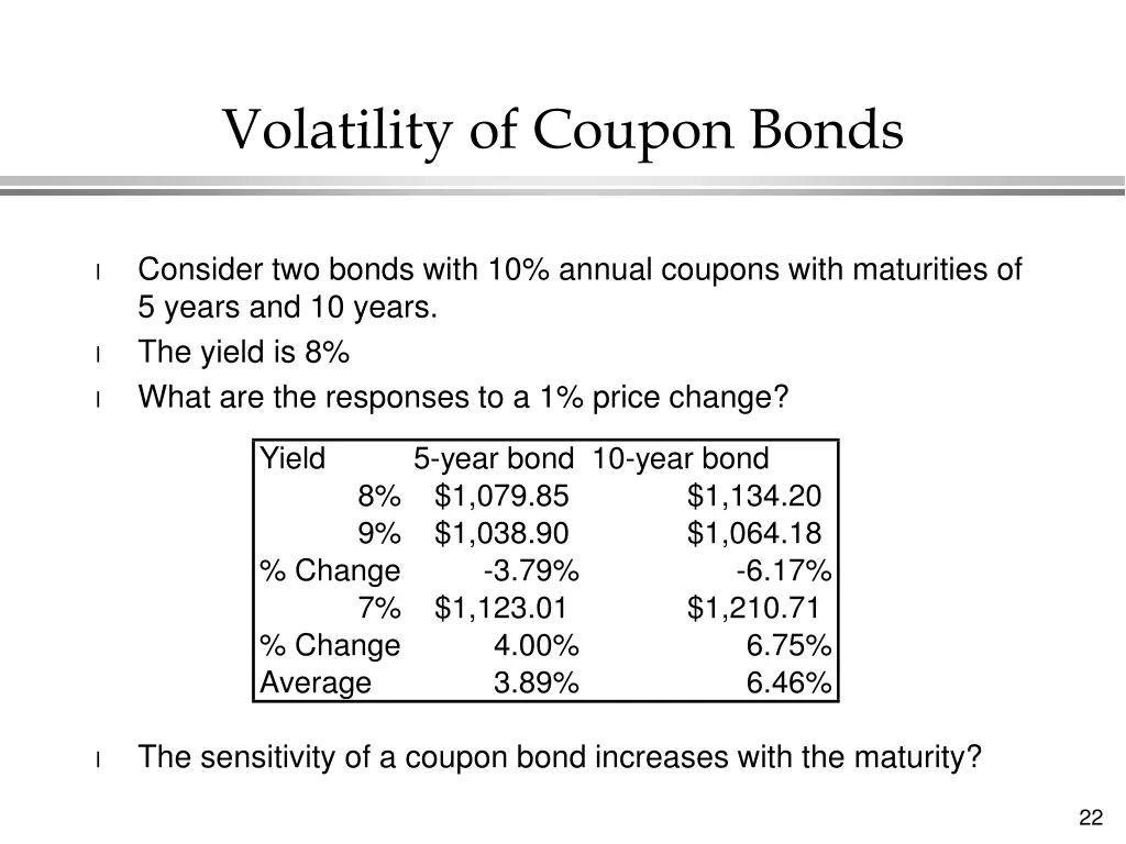 volatility of coupon bonds