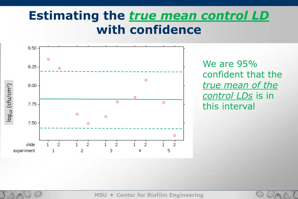 estimating the true mean control ld with 2