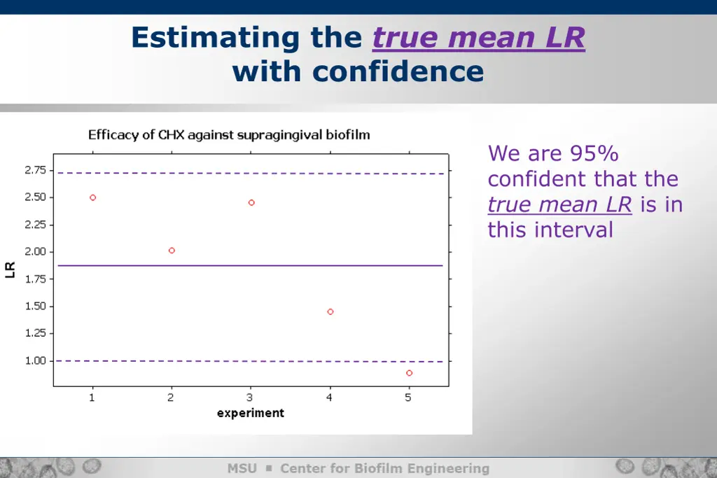 estimating the true mean lr with confidence 2