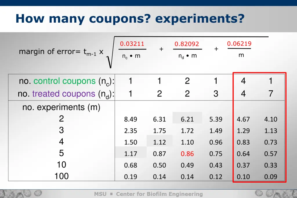 how many coupons experiments