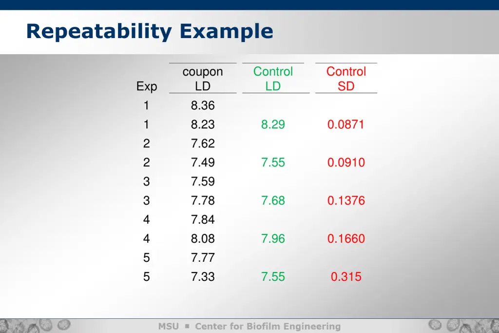 repeatability example 2