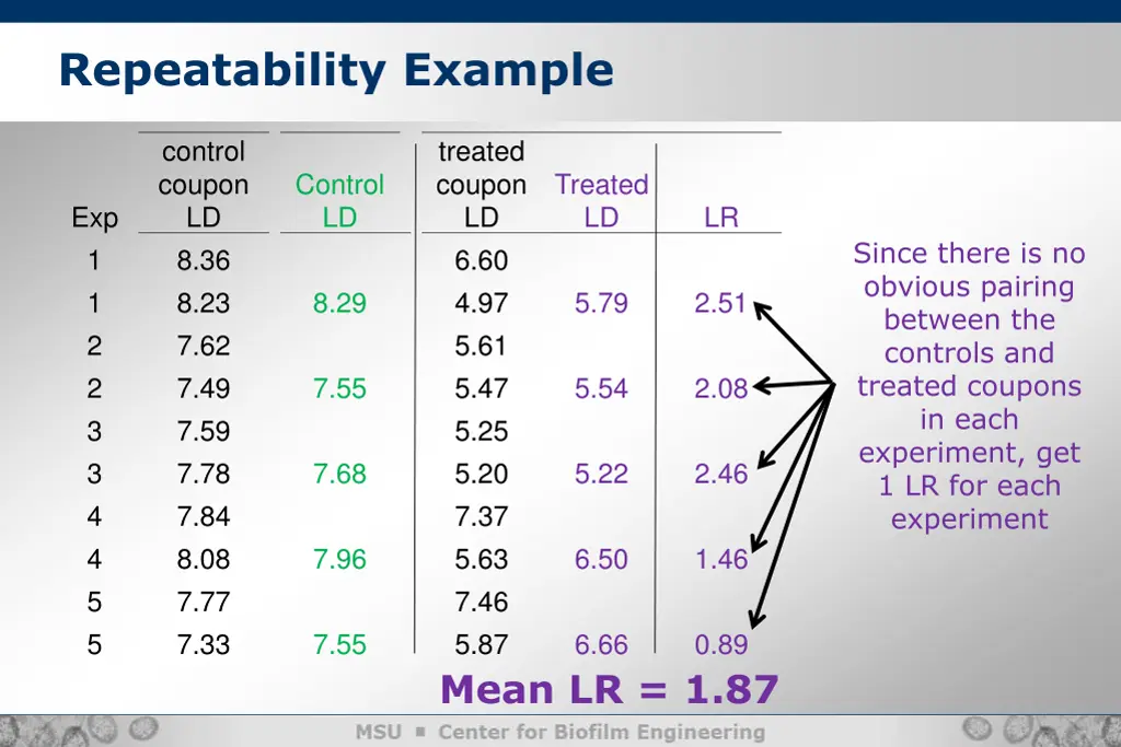 repeatability example 3