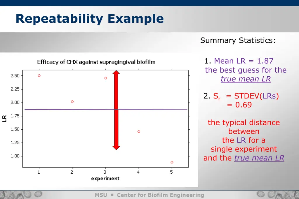 repeatability example 4