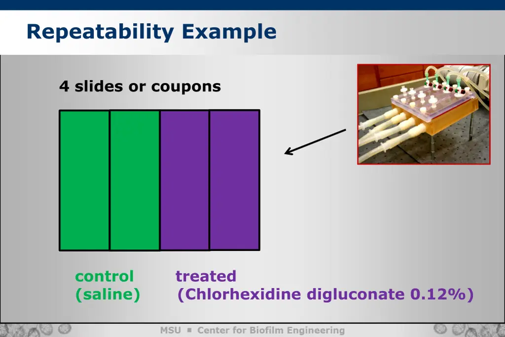 repeatability example