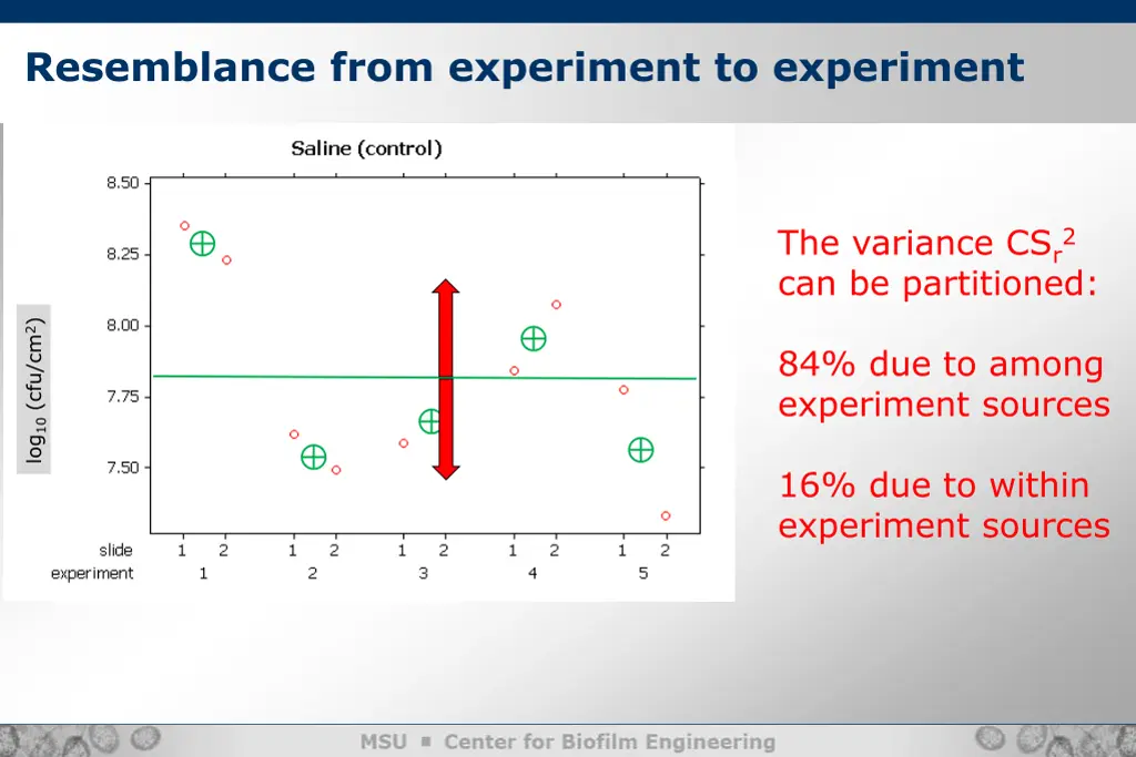 resemblance from experiment to experiment 1