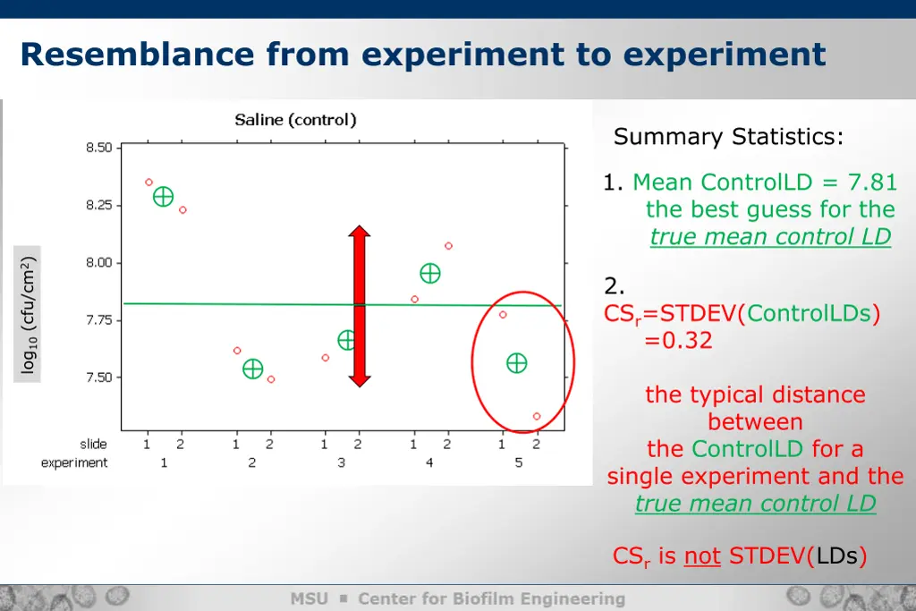 resemblance from experiment to experiment