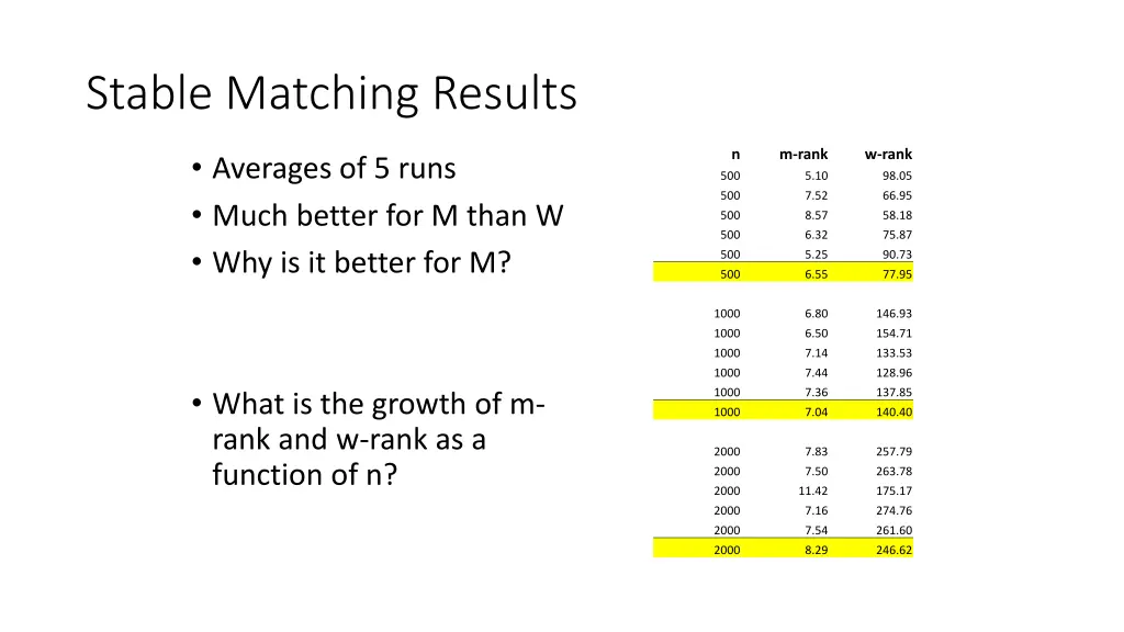 stable matching results