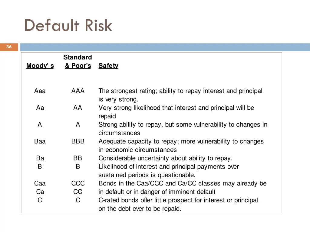 default risk 1