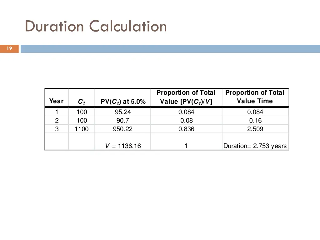 duration calculation 1