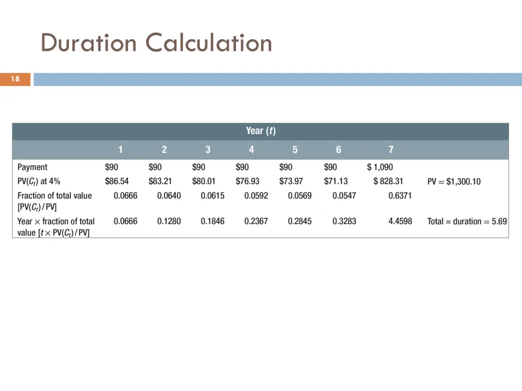 duration calculation