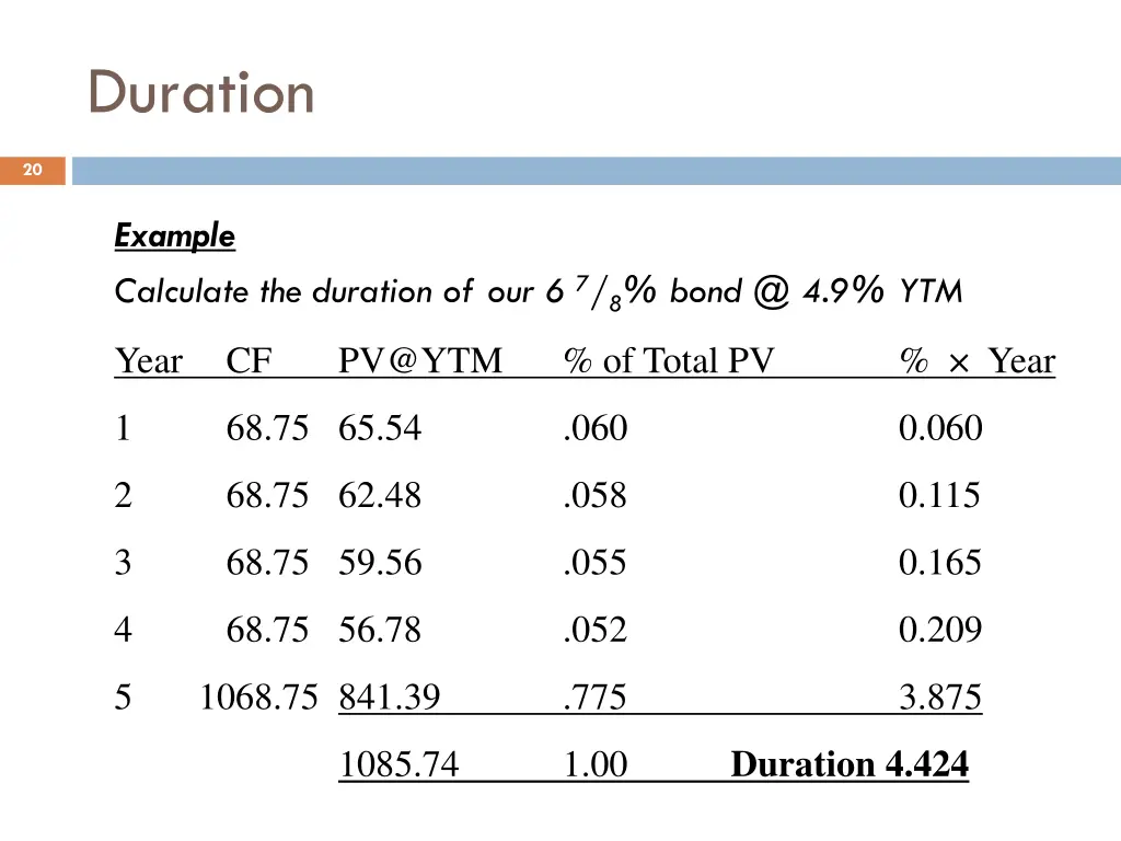 duration