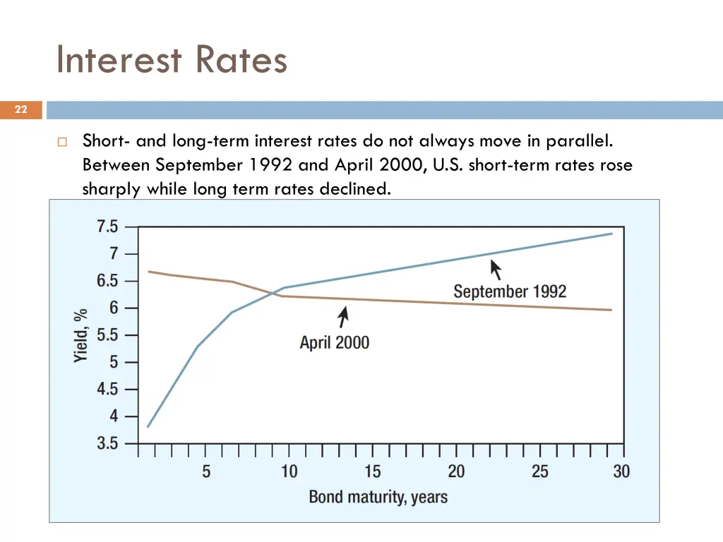 interest rates