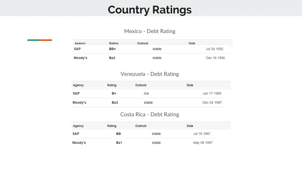 country ratings