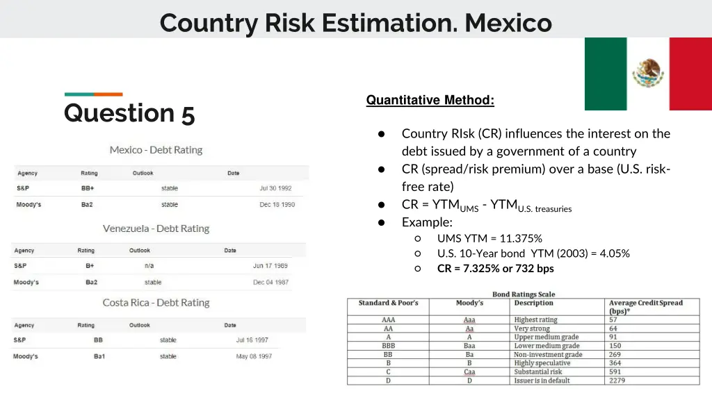 country risk estimation mexico