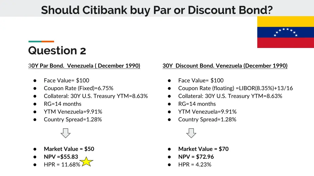 should citibank buy par or discount bond 1