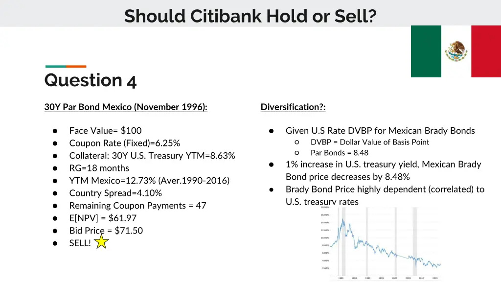 should citibank hold or sell