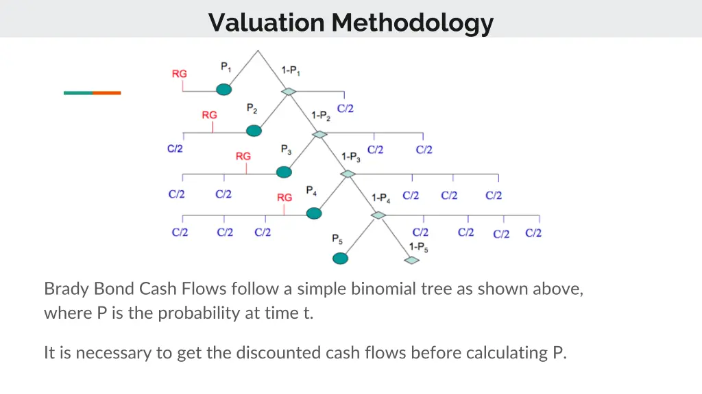 valuation methodology 1