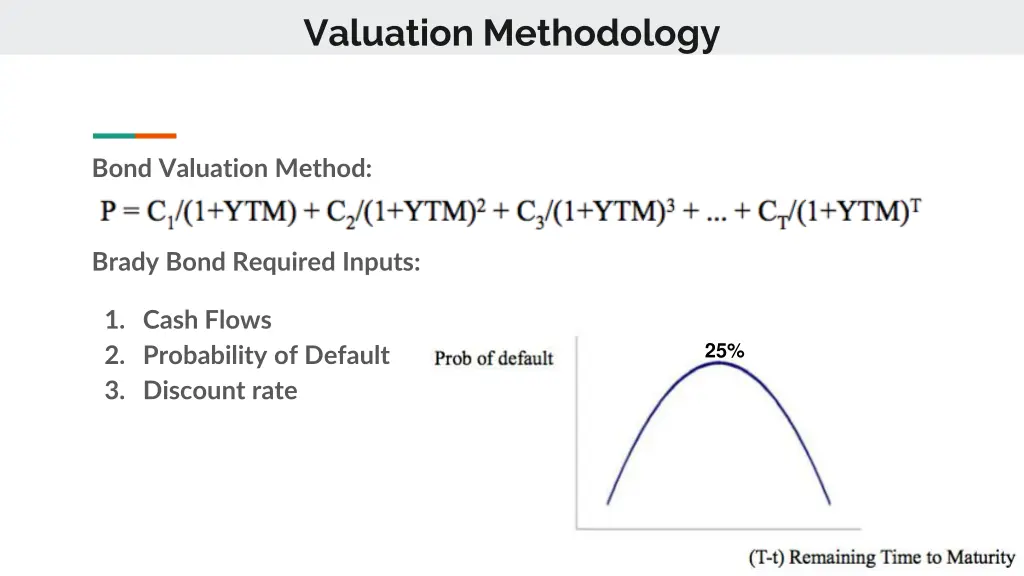 valuation methodology