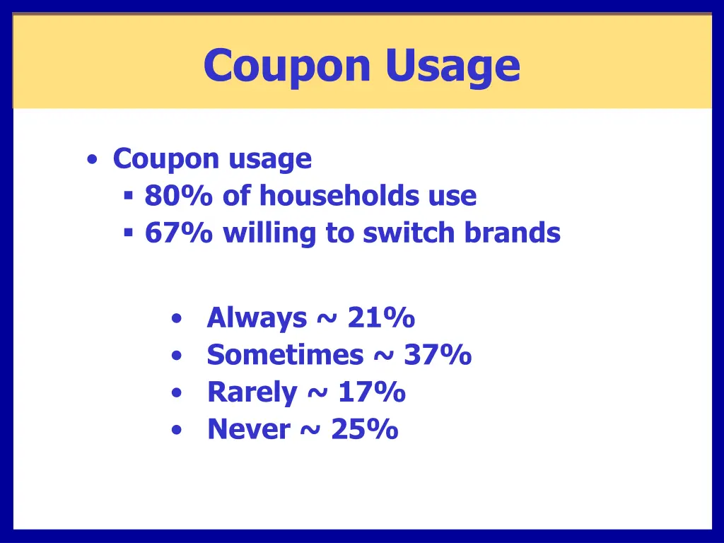 coupon usage