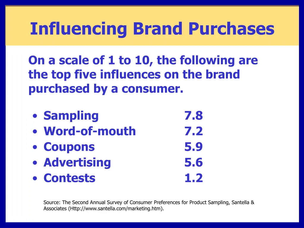 influencing brand purchases