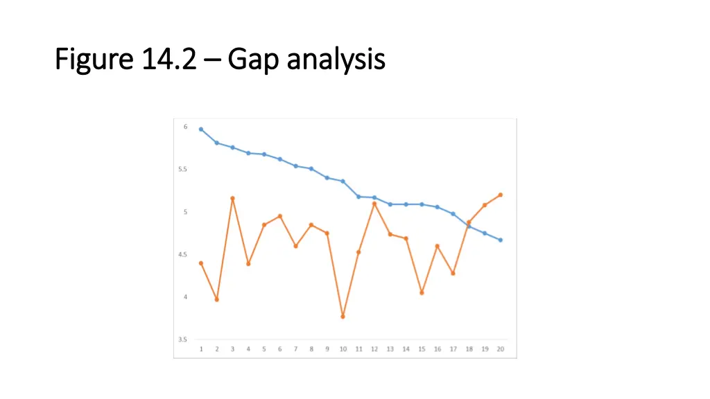 figure 14 2 figure 14 2 gap analysis