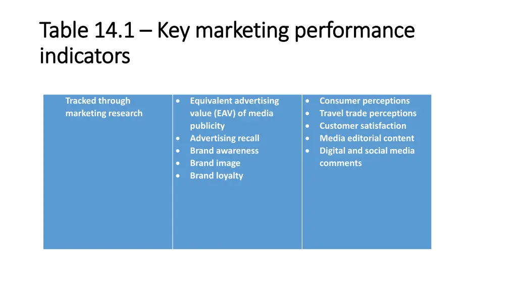 table 14 1 table 14 1 key marketing performance 1