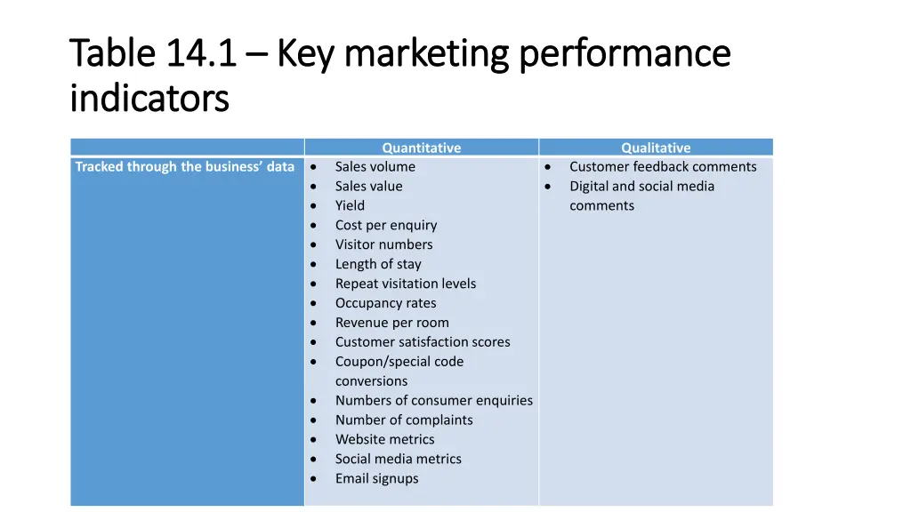 table 14 1 table 14 1 key marketing performance