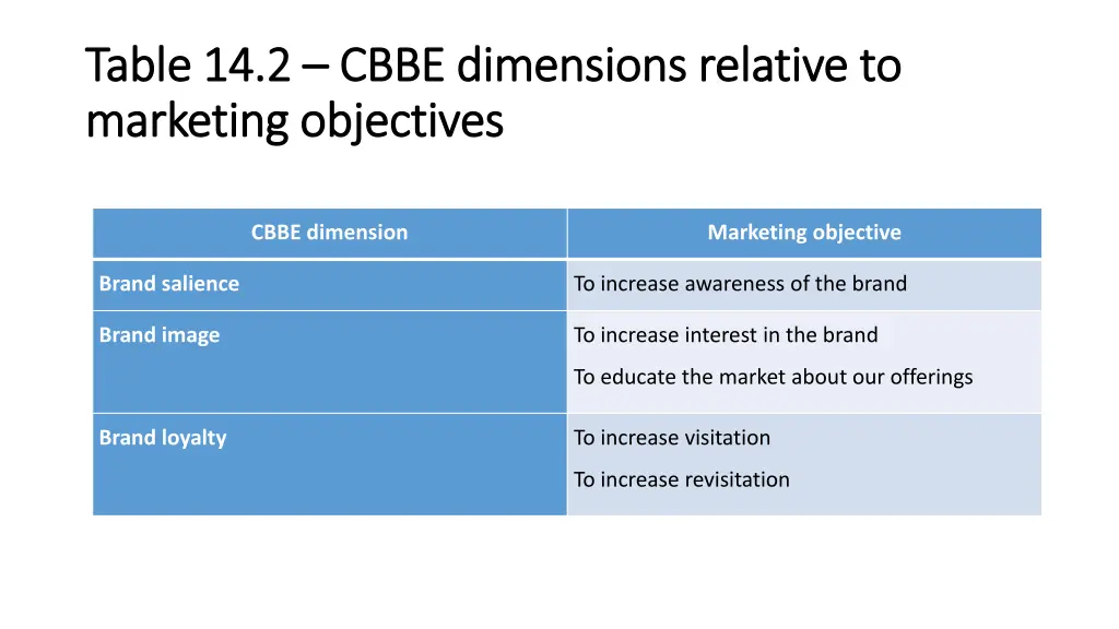 table 14 2 table 14 2 cbbe dimensions relative