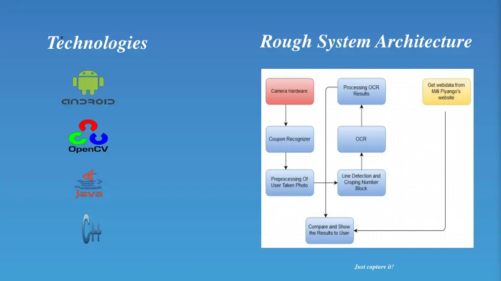 rough system architecture