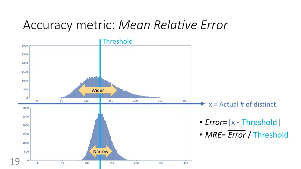 accuracy metric mean relative error