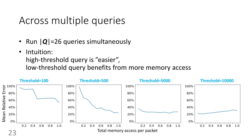 across multiple queries 1