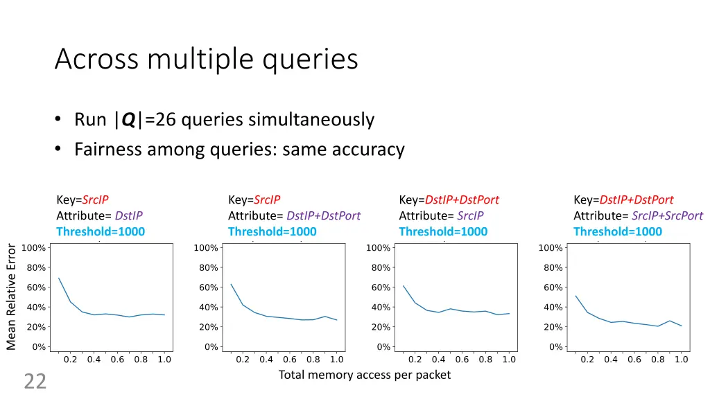 across multiple queries