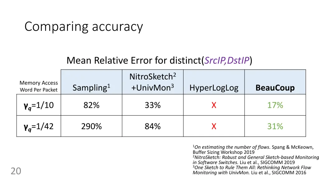 comparing accuracy