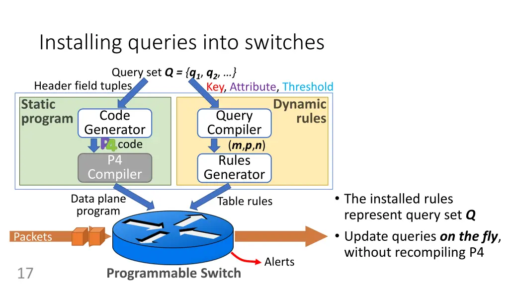 installing queries into switches