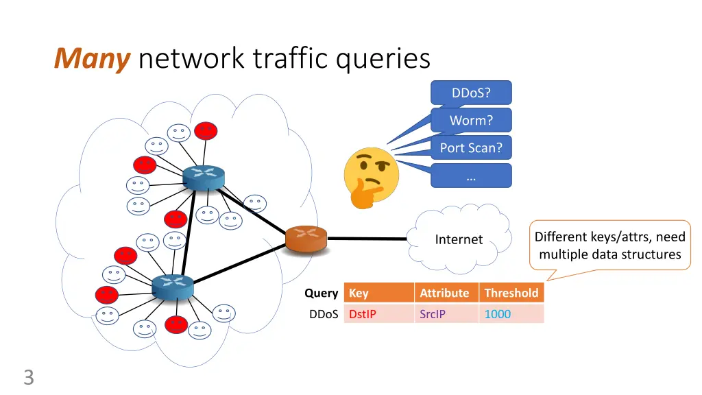 many network traffic queries