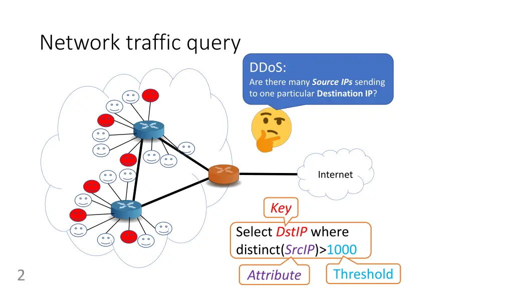 network traffic query