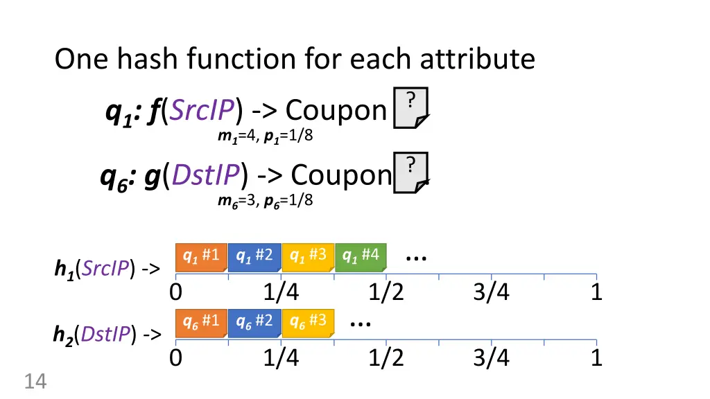 one hash function for each attribute