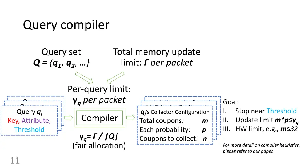 query compiler