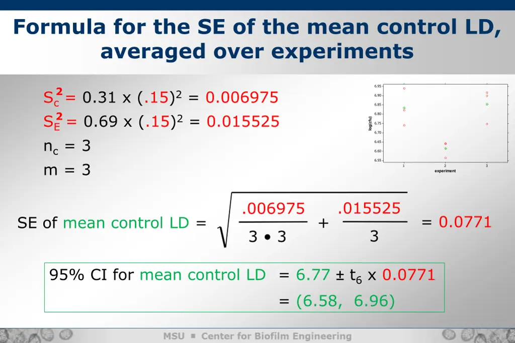 formula for the se of the mean control 1