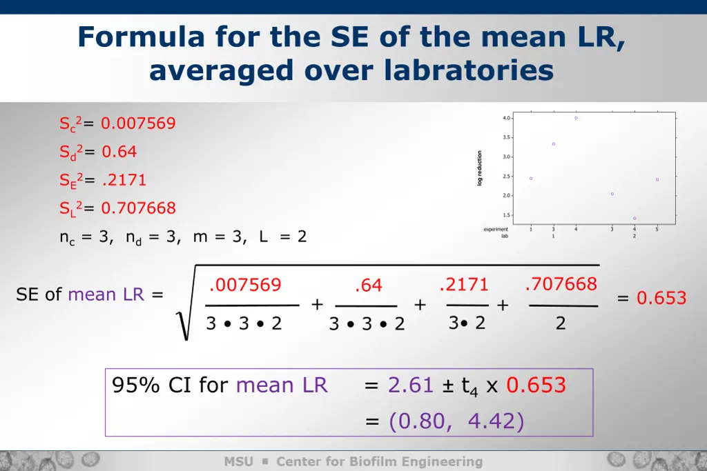 formula for the se of the mean lr averaged over 3