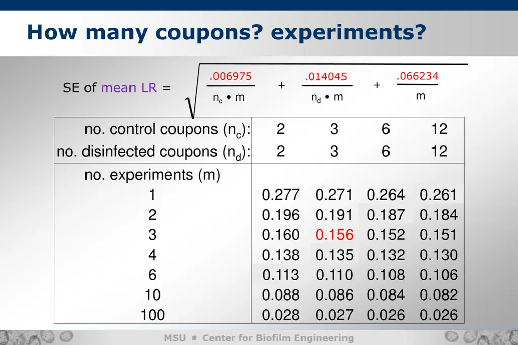 how many coupons experiments